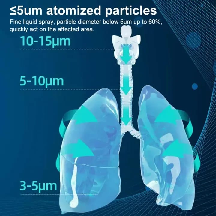 Portable Mesh Nebulizer – Handheld Inhaler for Adults & Kids